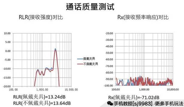 厉害了！普通牌手机分析仪使用说明,推荐8个良心渠道