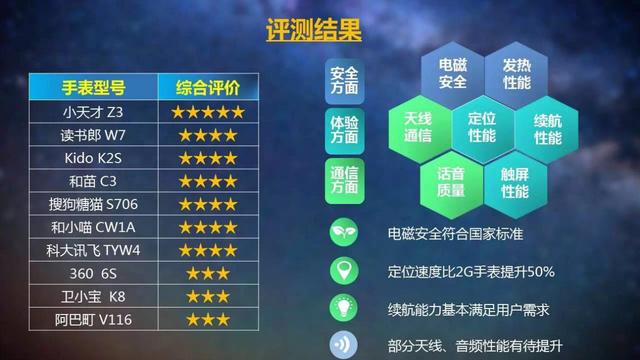 分享玩家攻略！广州普通牌手机分析仪,推荐7个购买渠道