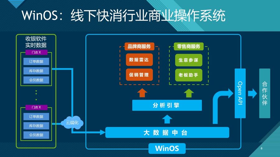 分享玩家攻略！普通牌分析仪器在哪买,推荐4个良心渠道
