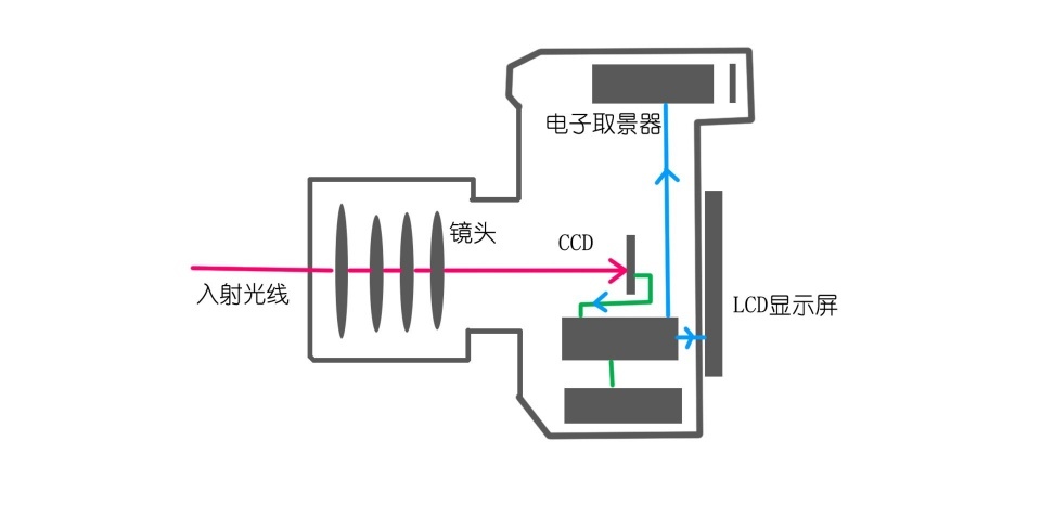 介绍十款！普通牌免镜头感应分析仪的工作原理,推荐4个良心渠道
