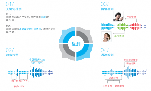 厉害了！揭秘普通牌语音分析仪教程,推荐5个购买渠道
