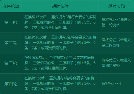 必备攻略！星悦麻将输赢规律(为啥我总是输)