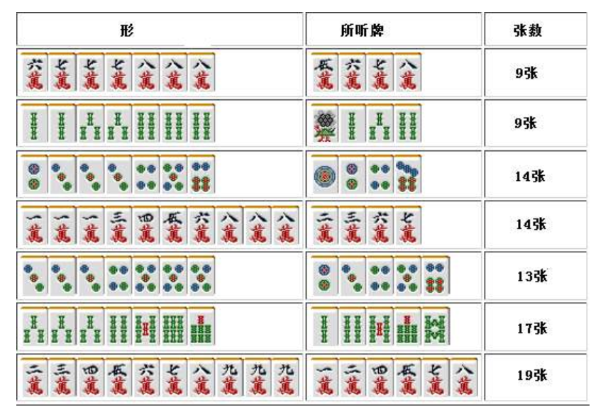 一分钟教你“巴蜀麻将怎么打才会赢”详细教程辅助工具