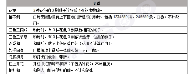 玩家必备教程！海迅麻将系统规律(怎么总输有什么猫腻)