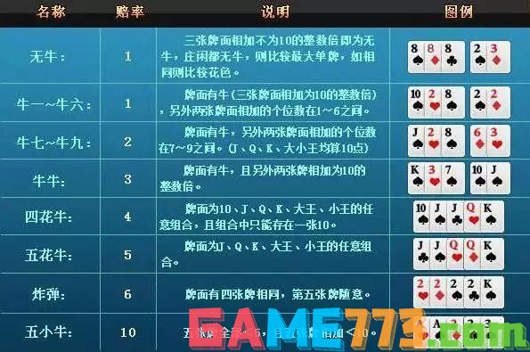 给大家爆料一下关于最简单玩牛牛技巧口诀 《详细教程 新浪科技》
