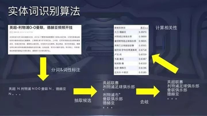 三分钟了解&quot;猜1234好的产品设备《详细教程 新浪科技》