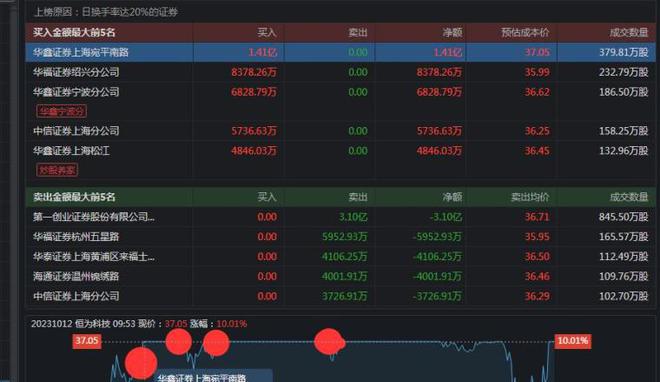 火爆全网!人炸金花的技巧与经验《新浪科技 讲解窍门》