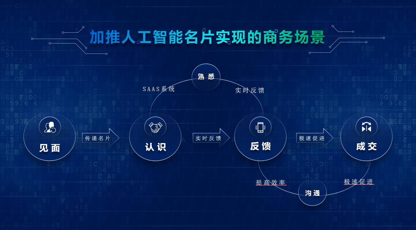 玩家必备教程玩金花有什么先进的高科技产品东西_《爱问知识人 使用说明》
