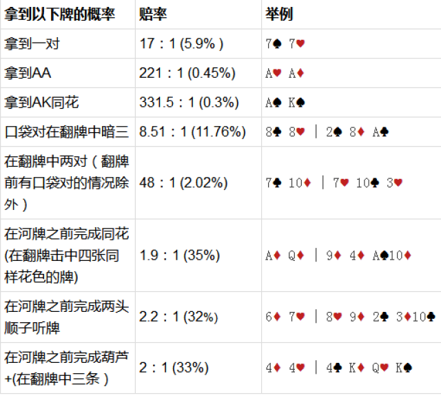 必看盘点揭秘!普通扑克玩出技巧—详细解说+新浪科技