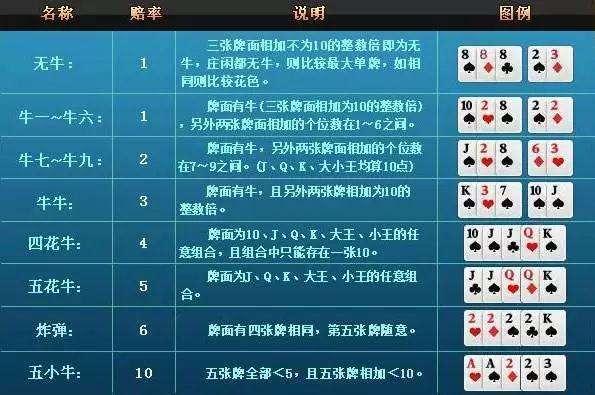 一分钟教你“玩斗牛好使用的仪器设备《详细教程 新浪科技》